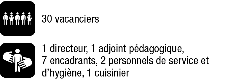 GROUPE &amp; ENCADREMENT